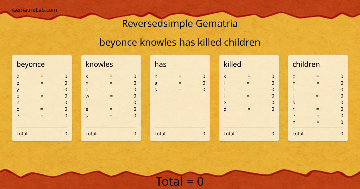 beyonce knowles has killed children in reversedsimple Gematria